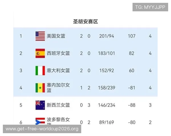 2026年世界杯预选赛亚洲赛区积分榜最新排名及各队晋级形势深度解读