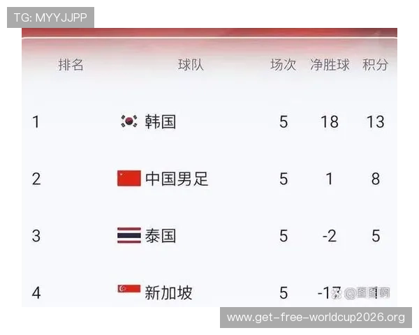 2026年美加墨世界杯国足有望突破困境迎来新一轮崛起机遇